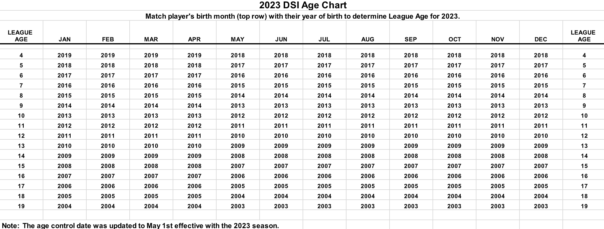 Amelia County Dixie Softball > About Us